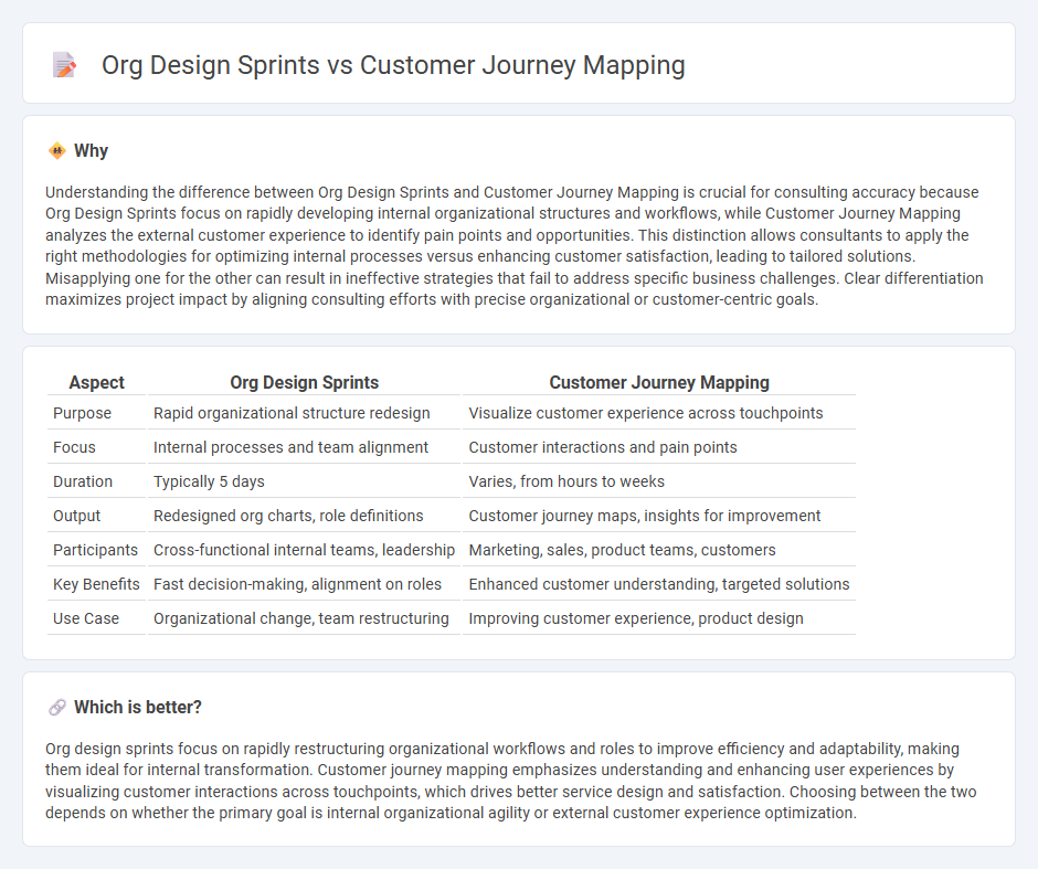 Org Design Sprints vs Customer Journey Mapping in Consulting