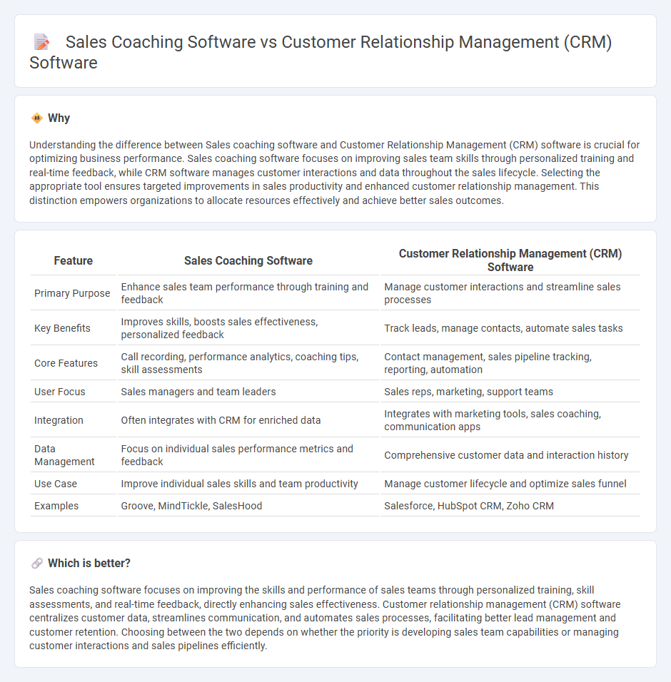Sales Coaching Software vs Customer Relationship Management (Crm) Software in Sales