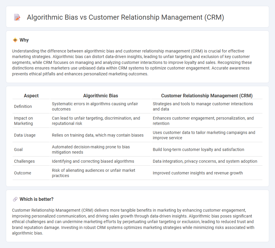 Algorithmic Bias vs Customer Relationship Management (Crm) in Marketing