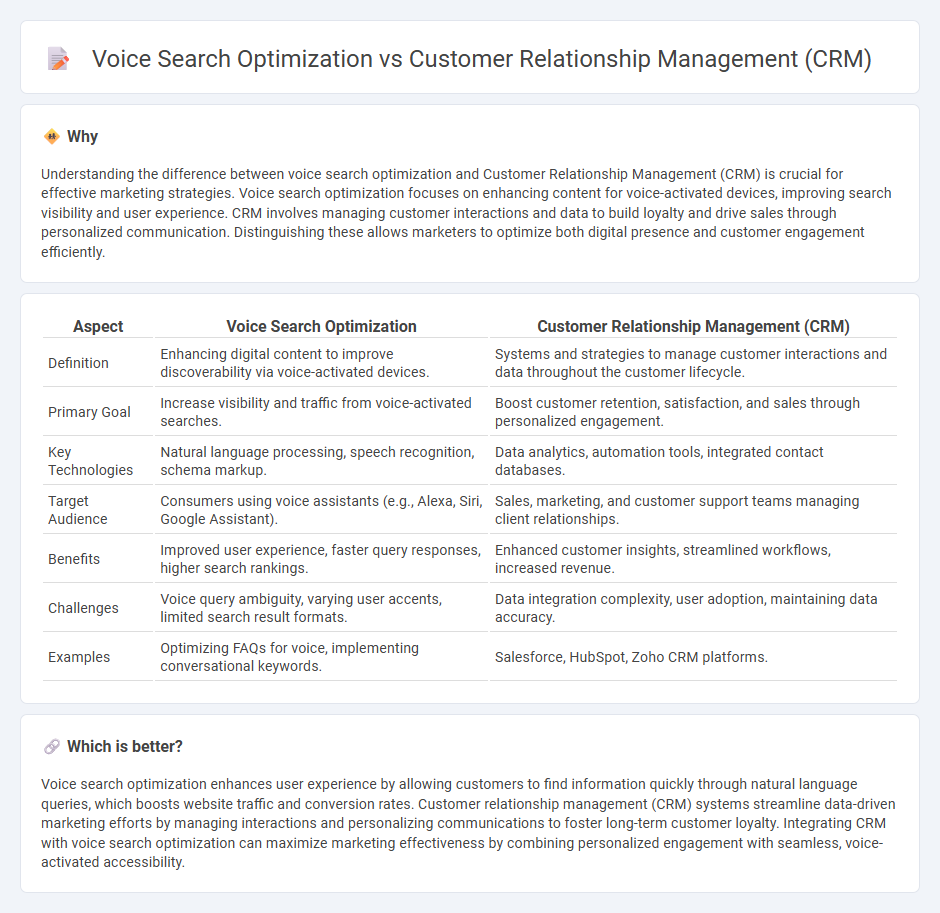Voice Search Optimization vs Customer Relationship Management (Crm) in Marketing
