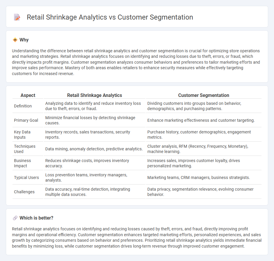 Retail Shrinkage Analytics vs Customer Segmentation in Retail