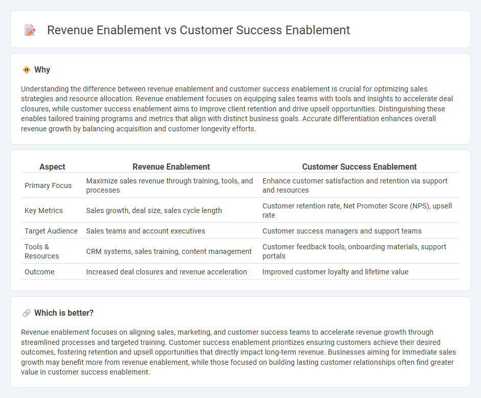 Revenue Enablement vs Customer Success Enablement in Sales