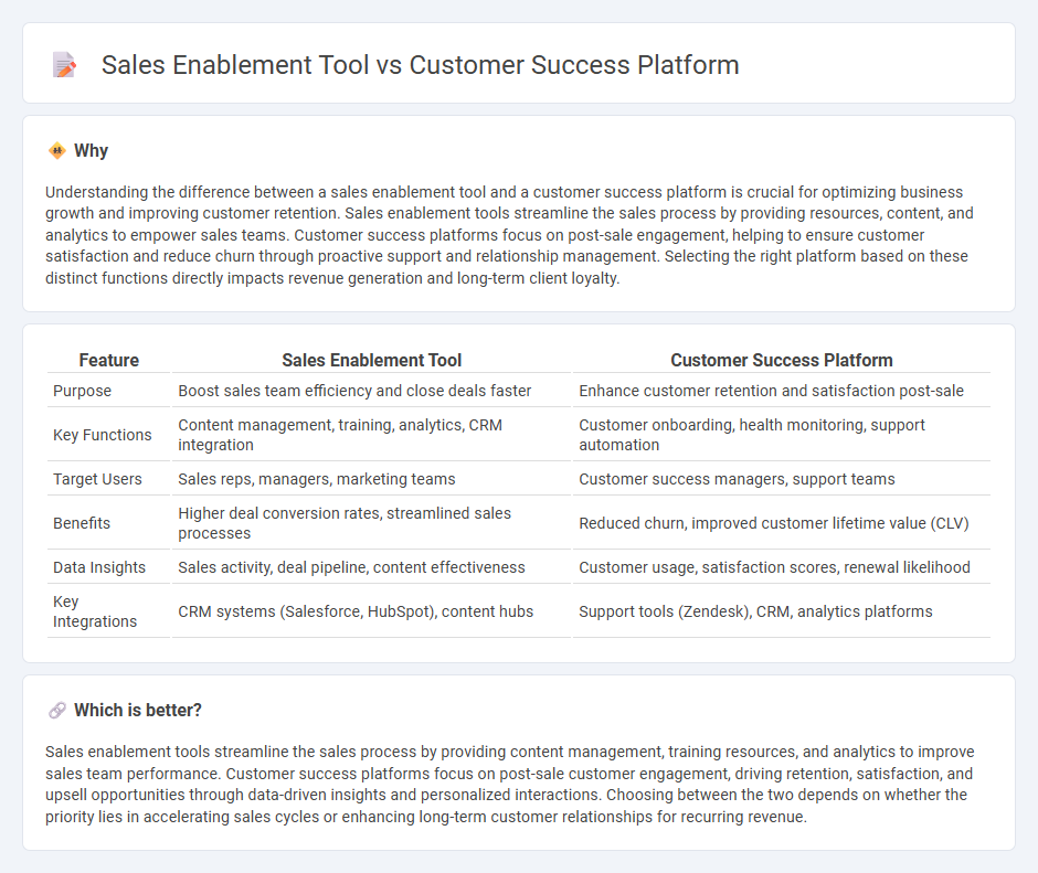 Sales Enablement Tool vs Customer Success Platform in Sales