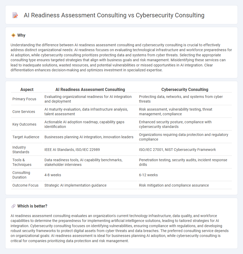 Ai Readiness Assessment Consulting vs Cybersecurity Consulting in Consulting