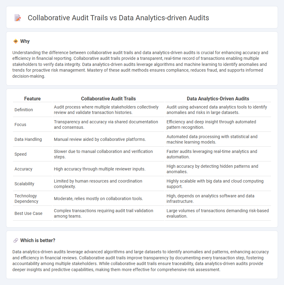 Collaborative Audit Trails vs Data Analytics-Driven Audits in Accounting