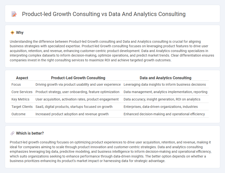 Product-Led Growth Consulting vs Data And Analytics Consulting in Consulting