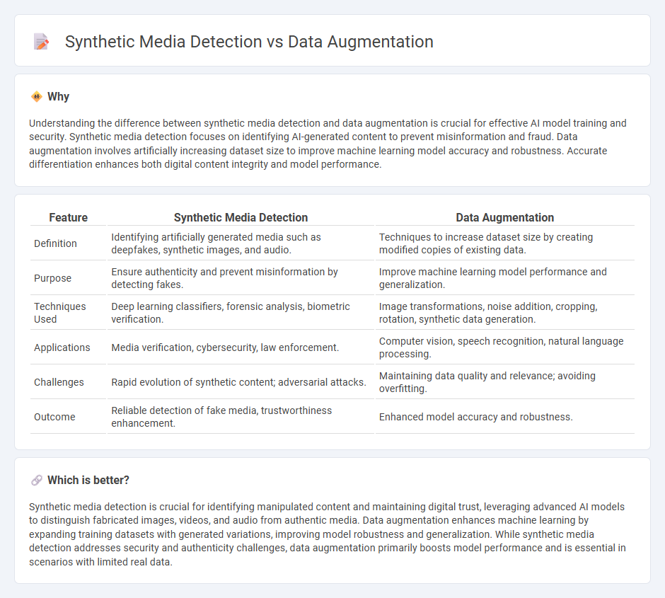 Synthetic Media Detection vs Data Augmentation in Technology