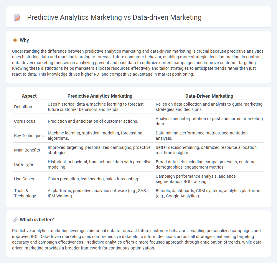 Predictive Analytics Marketing vs Data-Driven Marketing in Marketing
