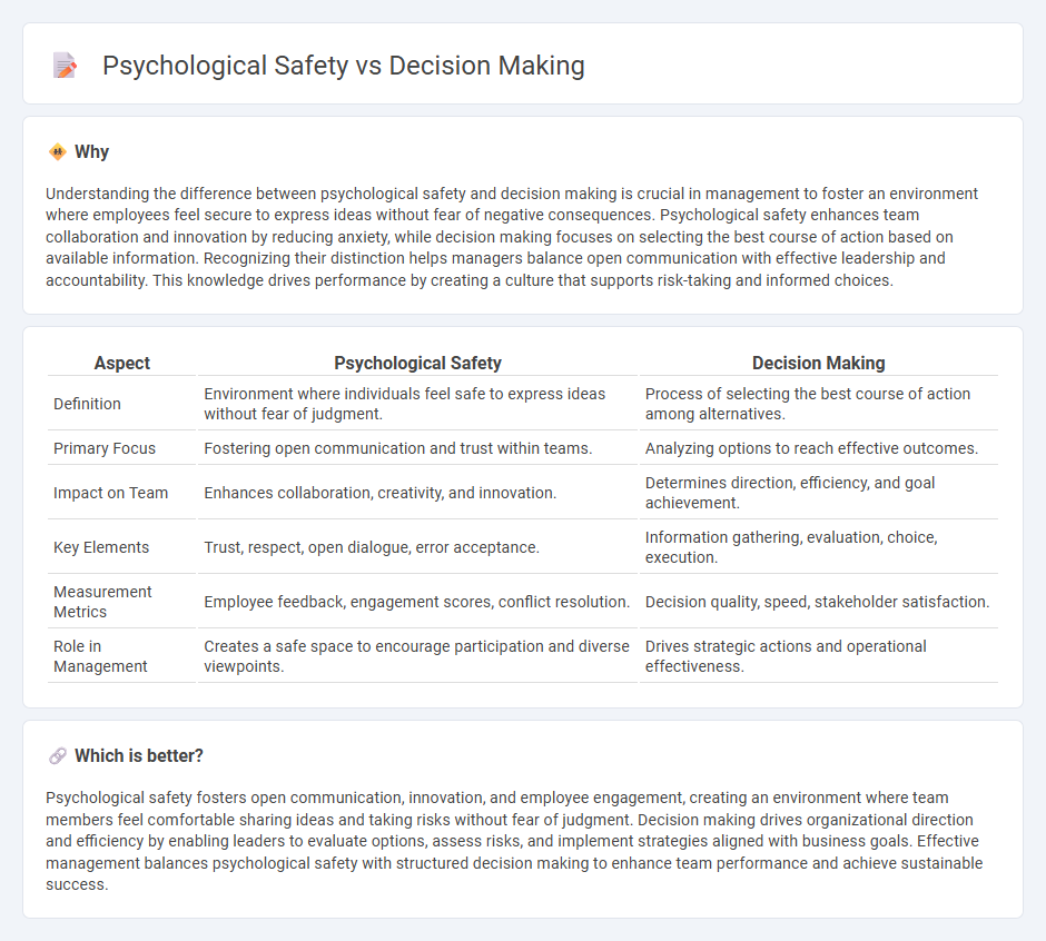 Psychological Safety vs Decision Making in Management