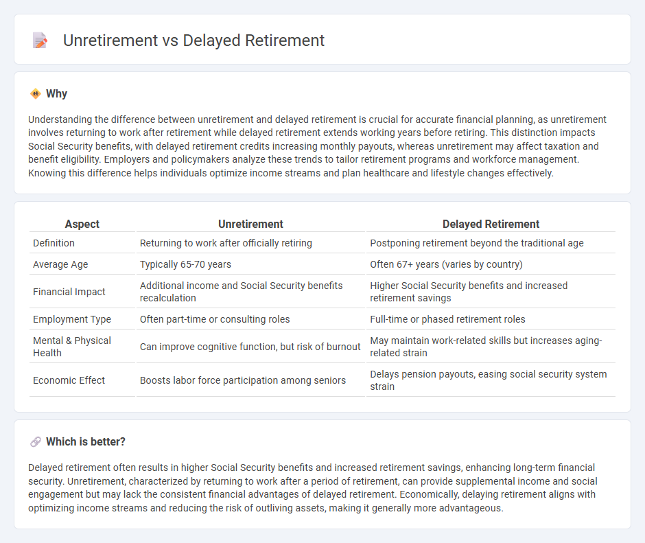 Unretirement vs Delayed Retirement in Economy