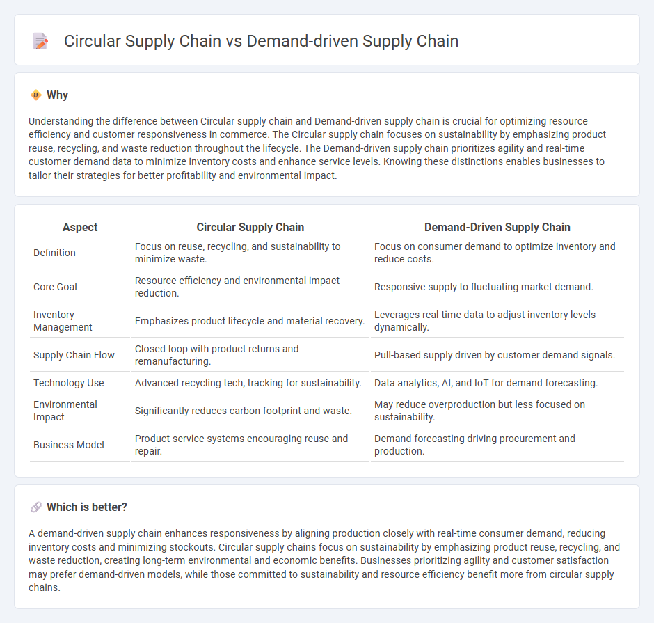 Circular Supply Chain vs Demand-Driven Supply Chain in Commerce