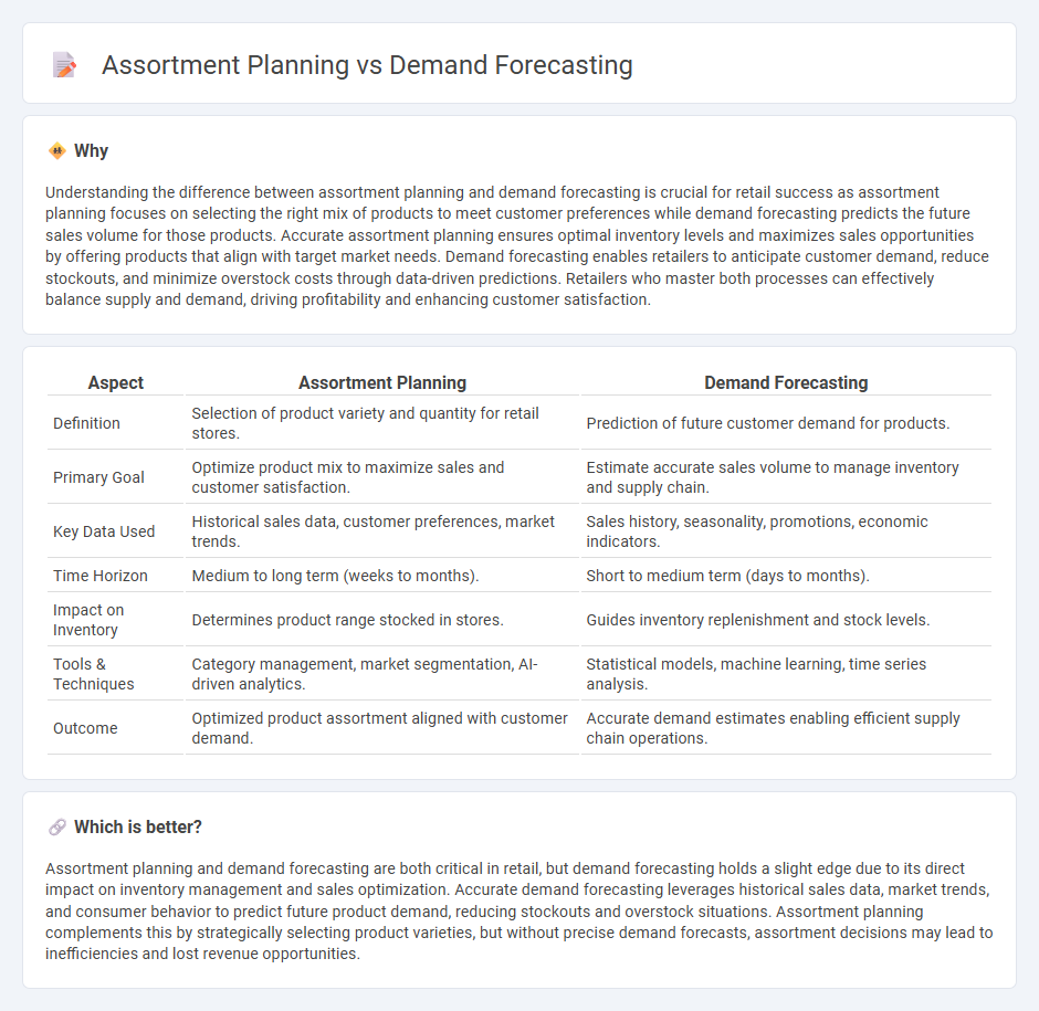 Assortment Planning vs Demand Forecasting in Retail