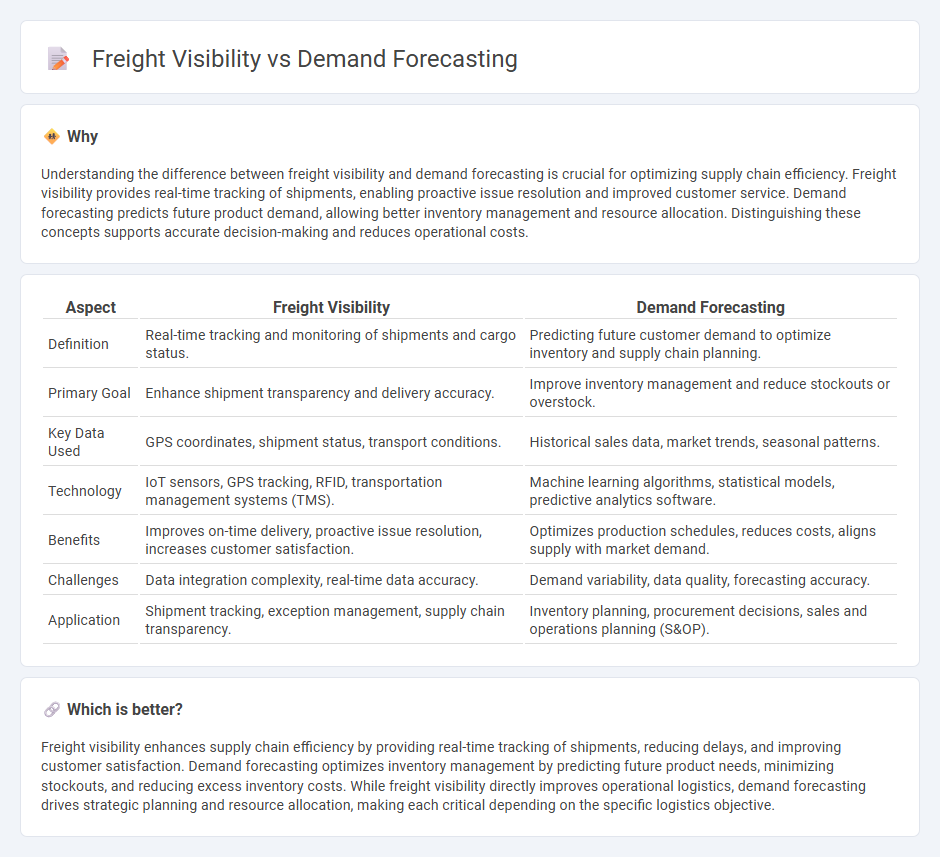Freight Visibility vs Demand Forecasting in Logistics