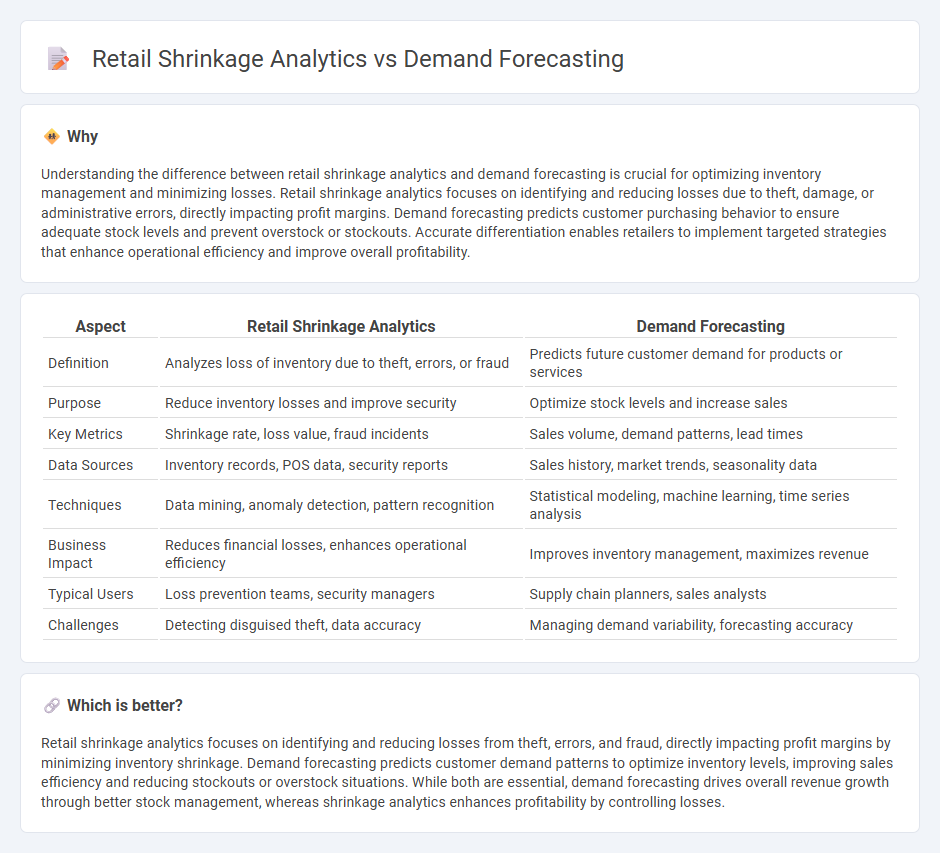 Retail Shrinkage Analytics vs Demand Forecasting in Retail
