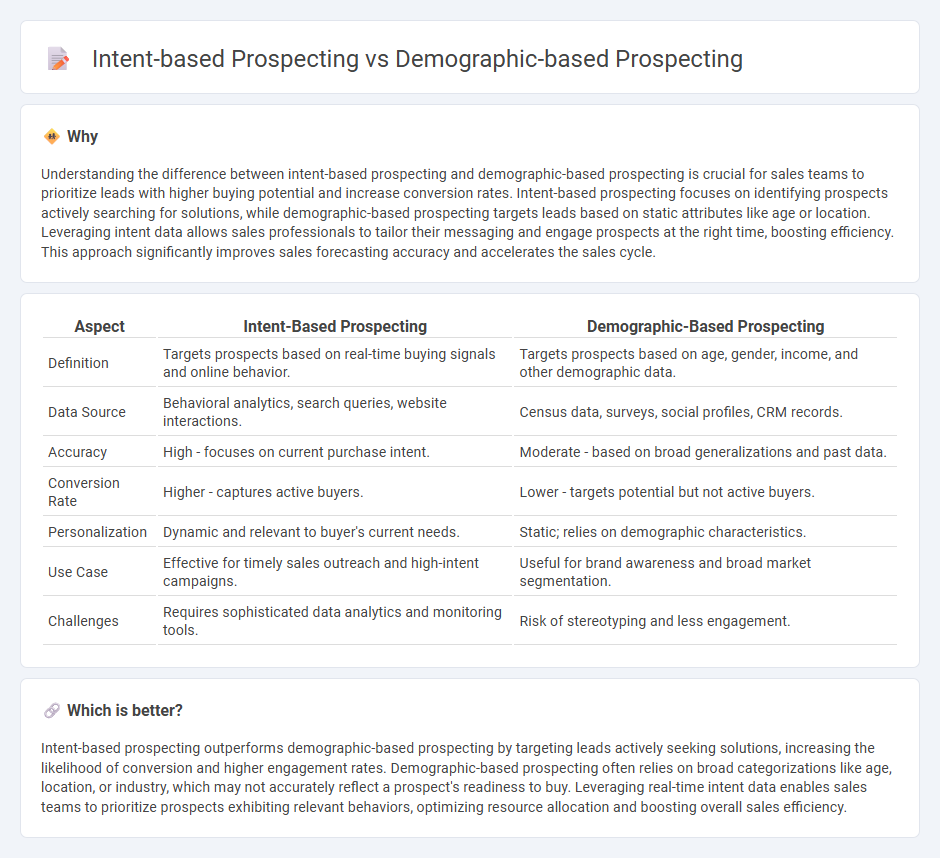 Intent-Based Prospecting vs Demographic-Based Prospecting in Sales