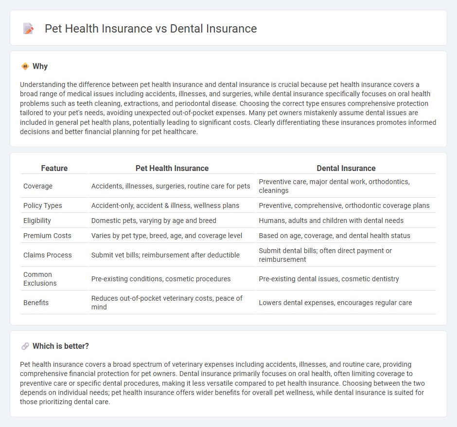 Pet Health Insurance vs Dental Insurance in Insurance