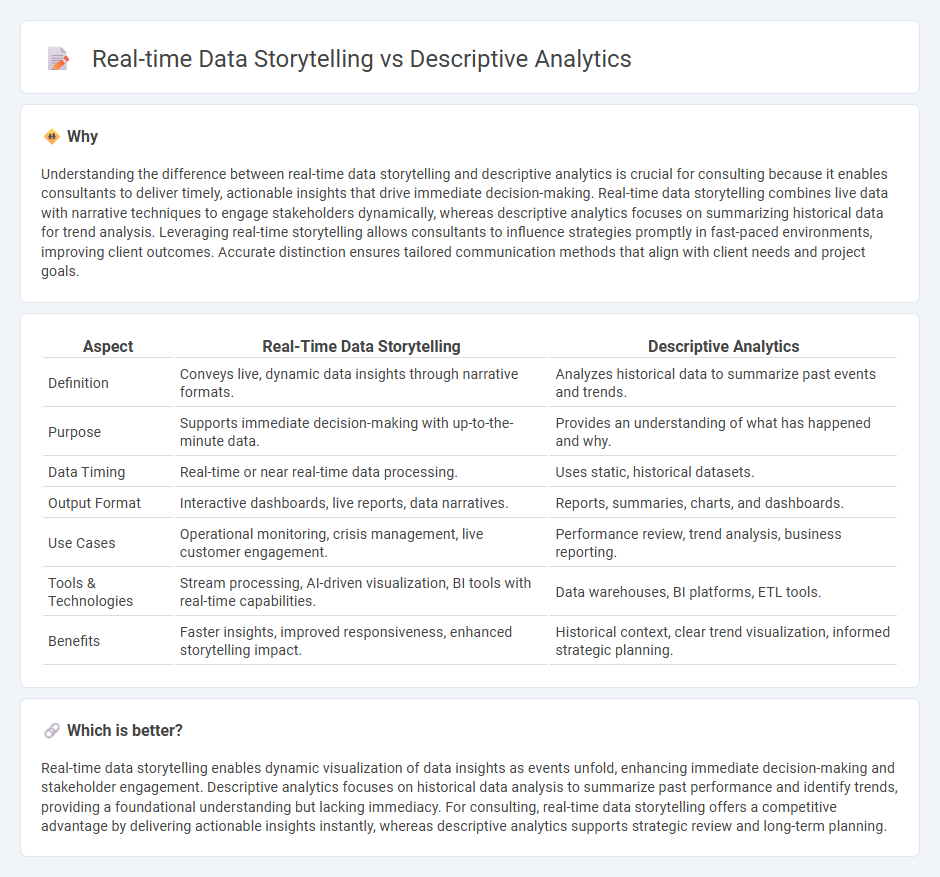 Real-Time Data Storytelling vs Descriptive Analytics in Consulting