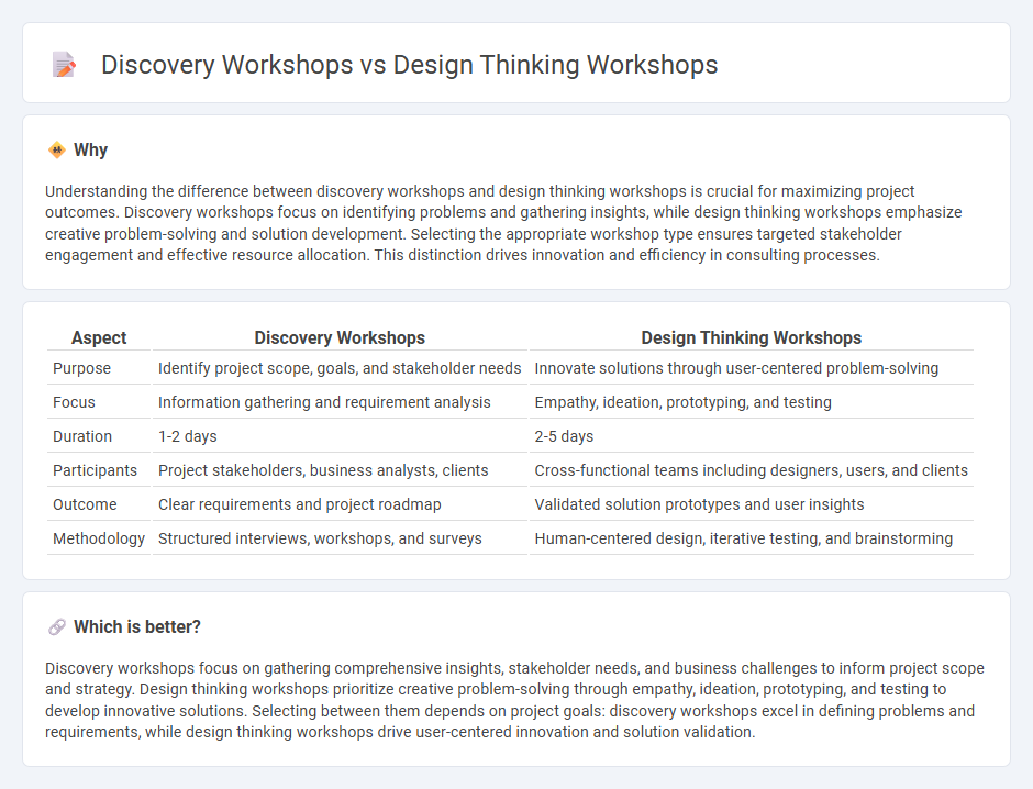 Discovery Workshops vs Design Thinking Workshops in Consulting