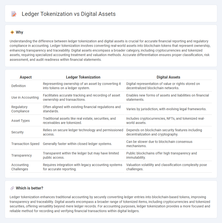 Ledger Tokenization vs Digital Assets in Accounting