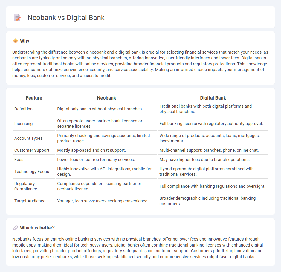 Neobank vs Digital Bank in Banking