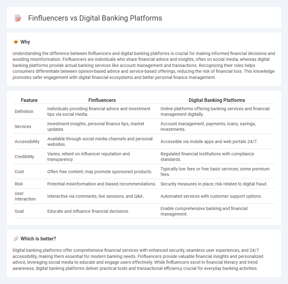 Finfluencers vs Digital Banking Platforms in Banking