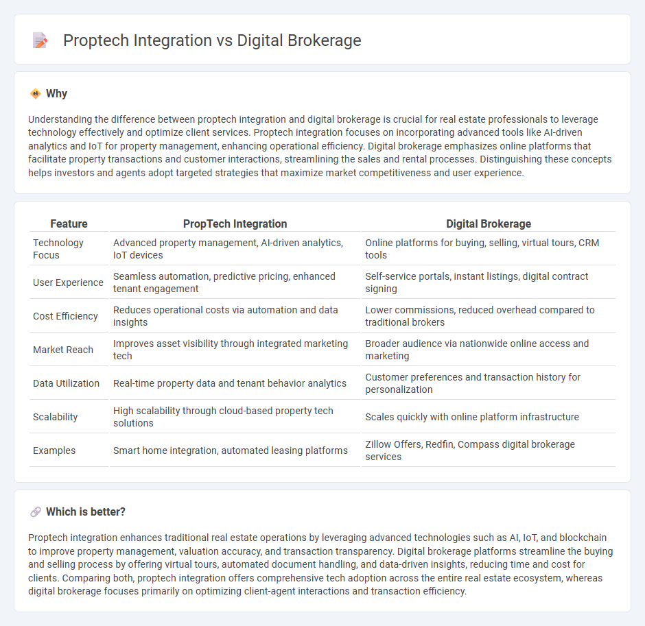 Proptech Integration vs Digital Brokerage in Real Estate