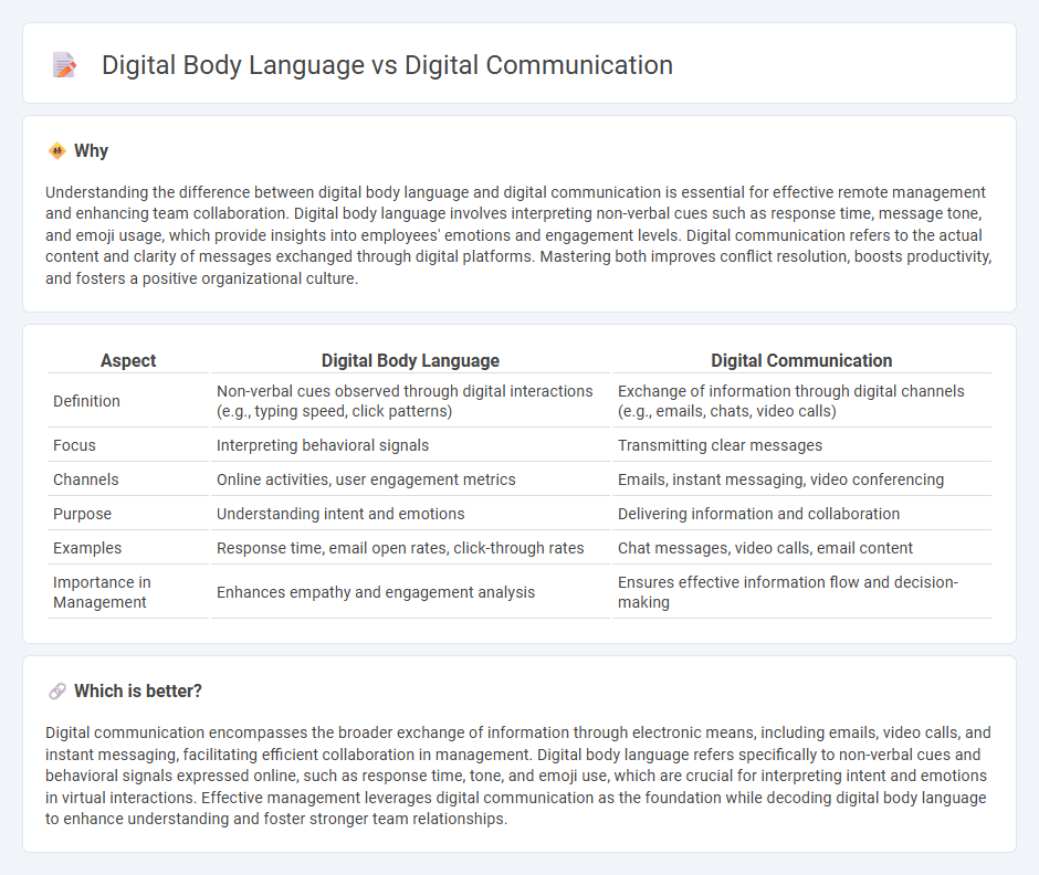 Digital Body Language vs Digital Communication in Management