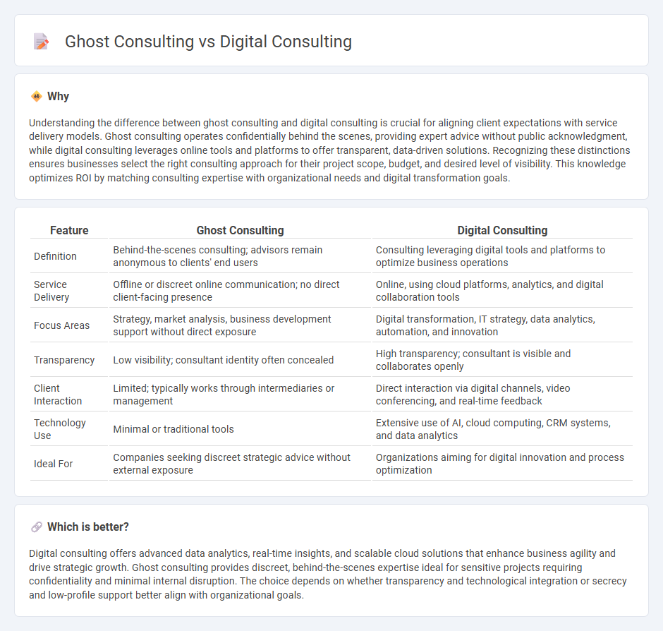Ghost Consulting vs Digital Consulting in Consulting