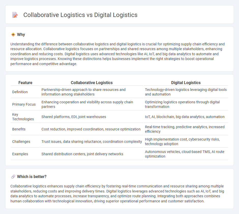Collaborative Logistics vs Digital Logistics in Logistics