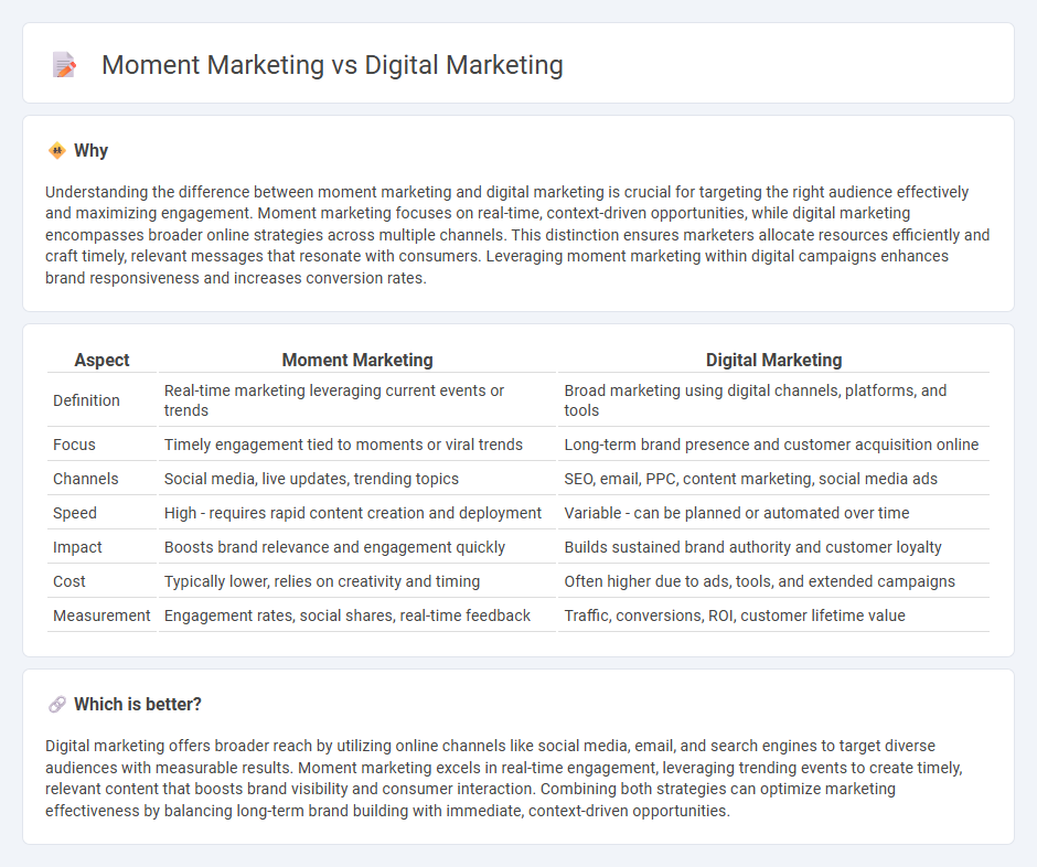 Moment Marketing vs Digital Marketing in Marketing