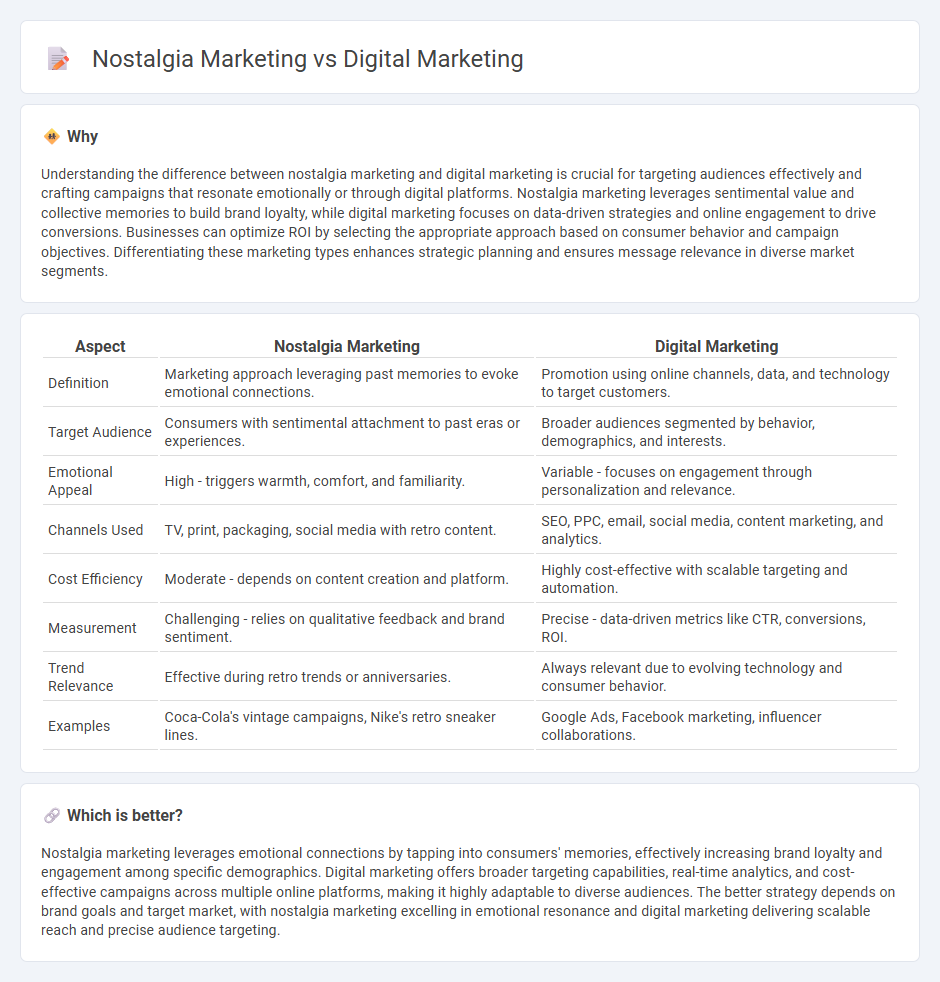 Nostalgia Marketing vs Digital Marketing in Marketing