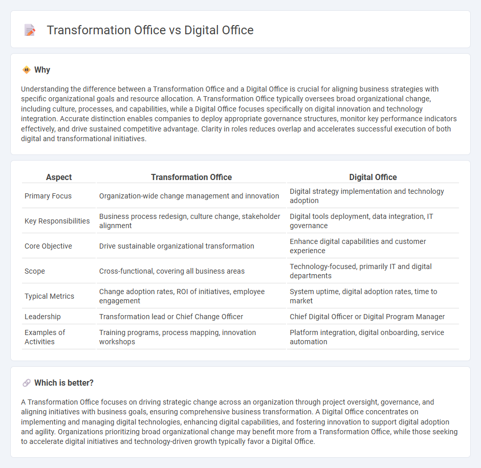 Transformation Office vs Digital Office in Consulting