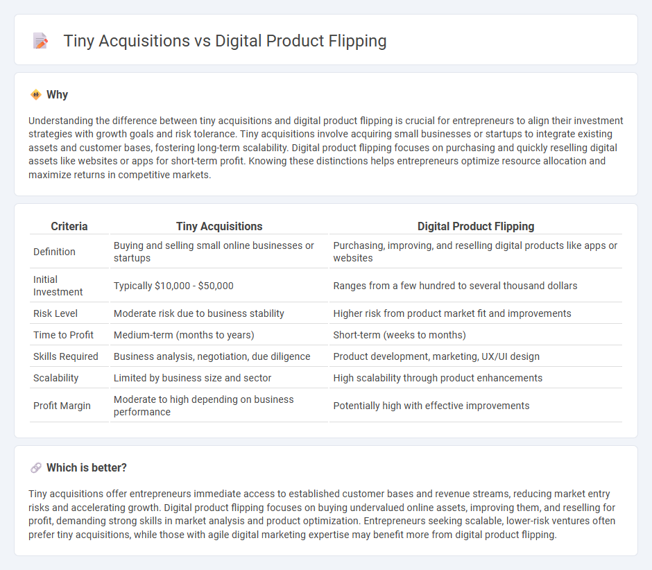 Tiny Acquisitions vs Digital Product Flipping in Entrepreneurship