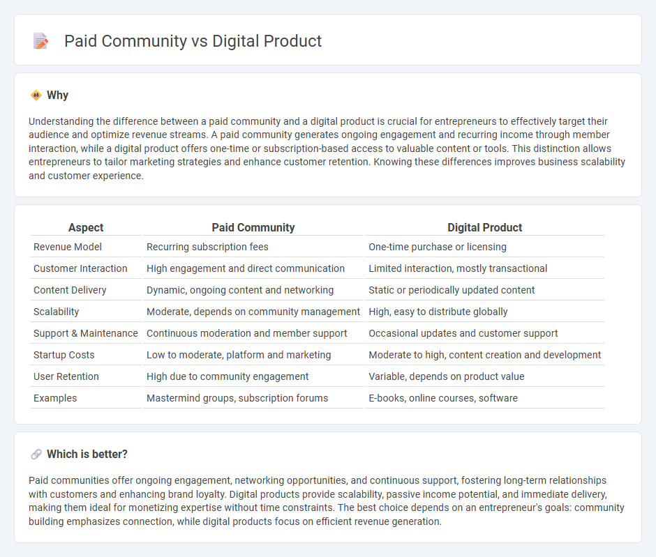 Paid Community vs Digital Product in Entrepreneurship