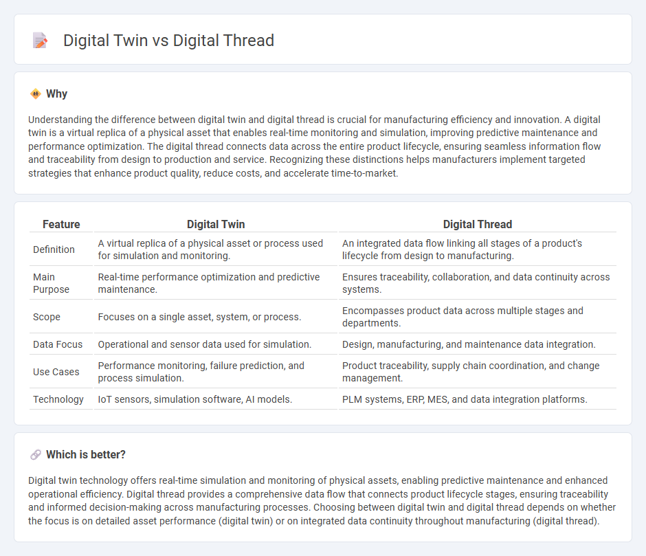 Digital Twin vs Digital Thread in Manufacturing