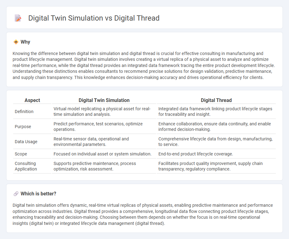 Digital Twin Simulation vs Digital Thread in Consulting