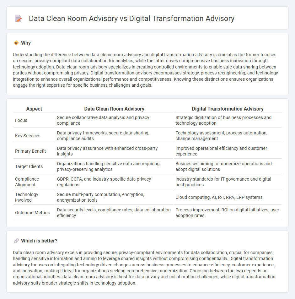 Data Clean Room Advisory vs Digital Transformation Advisory in Consulting