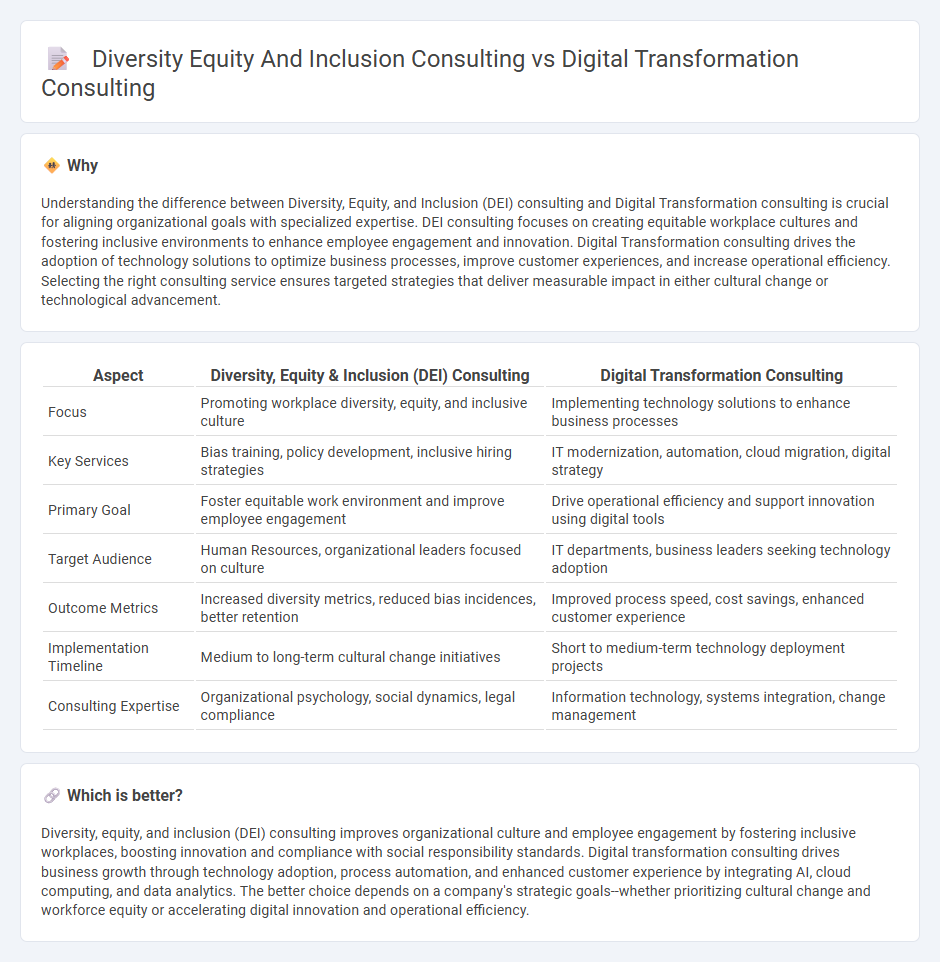 Diversity Equity And Inclusion Consulting vs Digital Transformation Consulting in Consulting