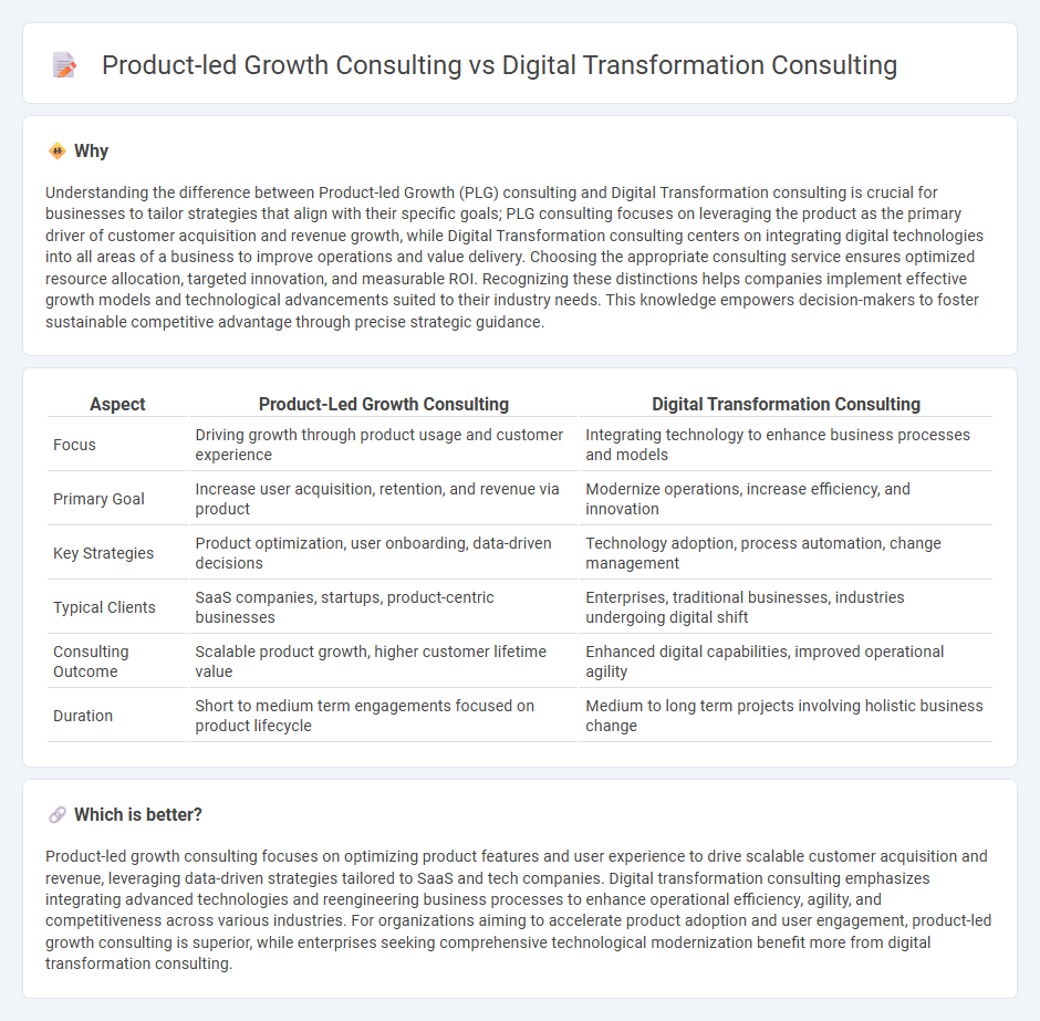 Product-Led Growth Consulting vs Digital Transformation Consulting in Consulting