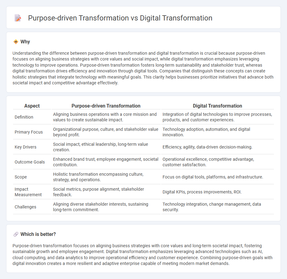 Purpose-Driven Transformation vs Digital Transformation in Consulting