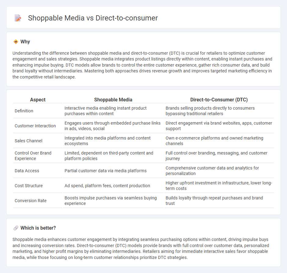 Shoppable Media vs Direct-To-Consumer in Retail