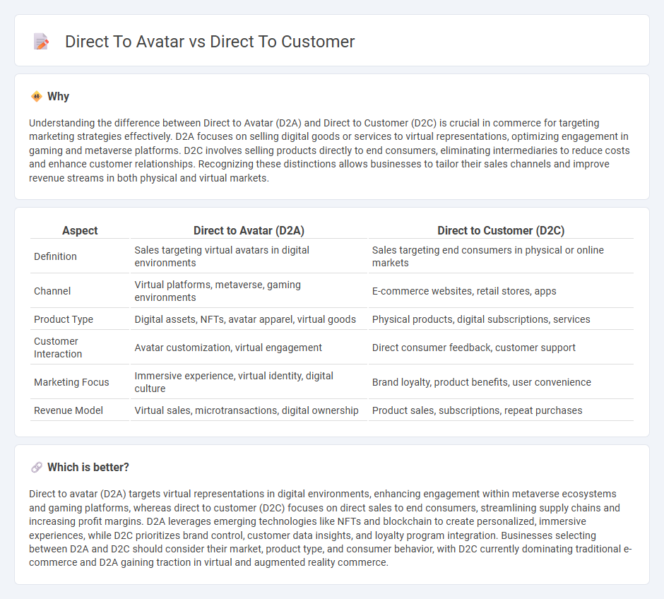 Direct To Avatar vs Direct To Customer in Commerce