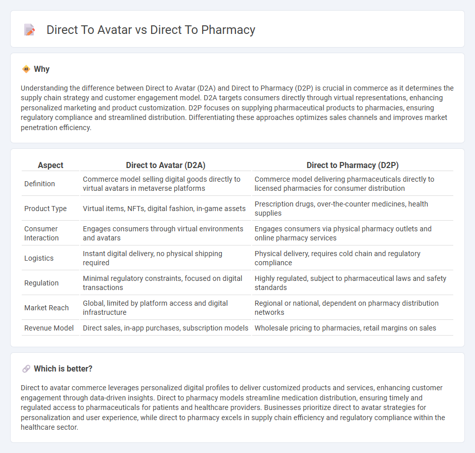 Direct To Avatar vs Direct To Pharmacy in Commerce