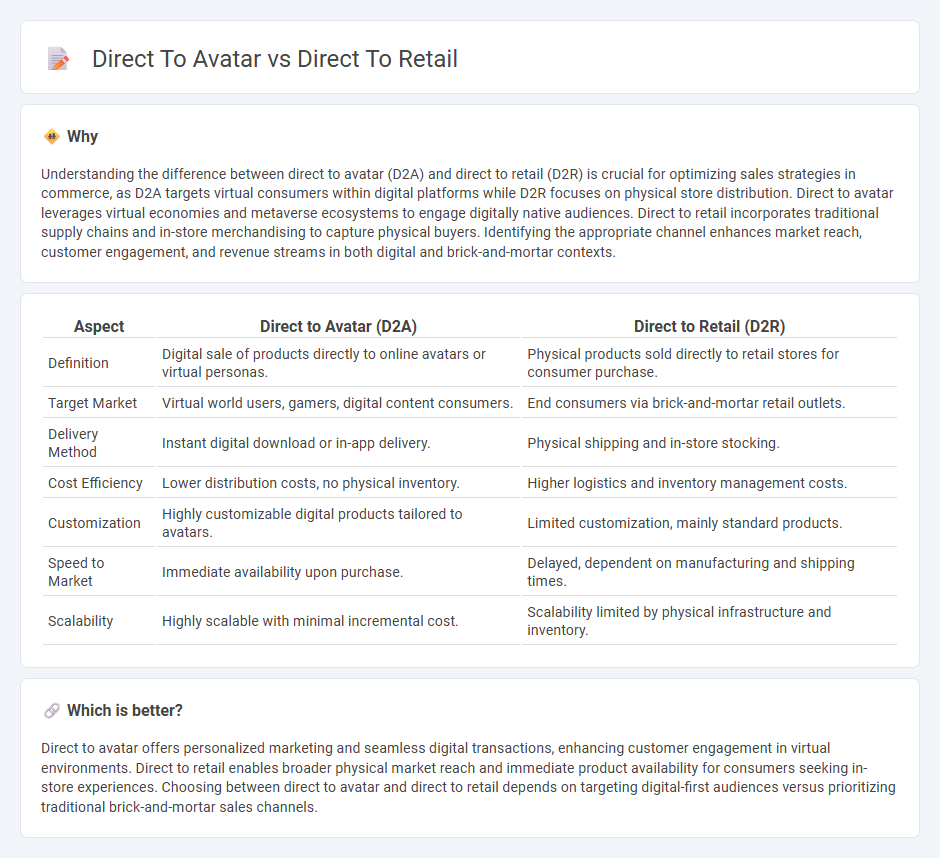 Direct To Avatar vs Direct To Retail in Commerce