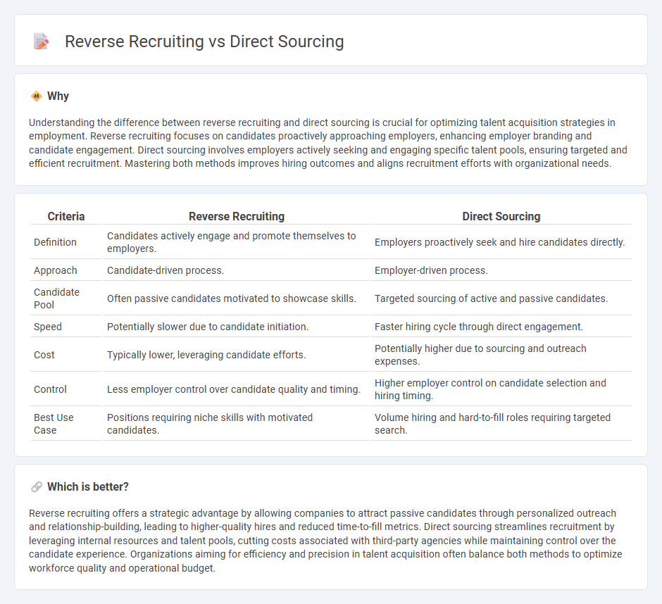 Reverse Recruiting vs Direct Sourcing in Employment