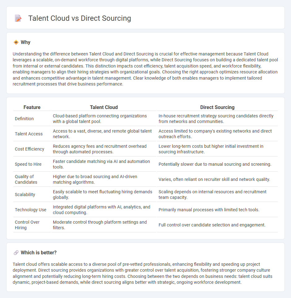 Talent Cloud vs Direct Sourcing in Management