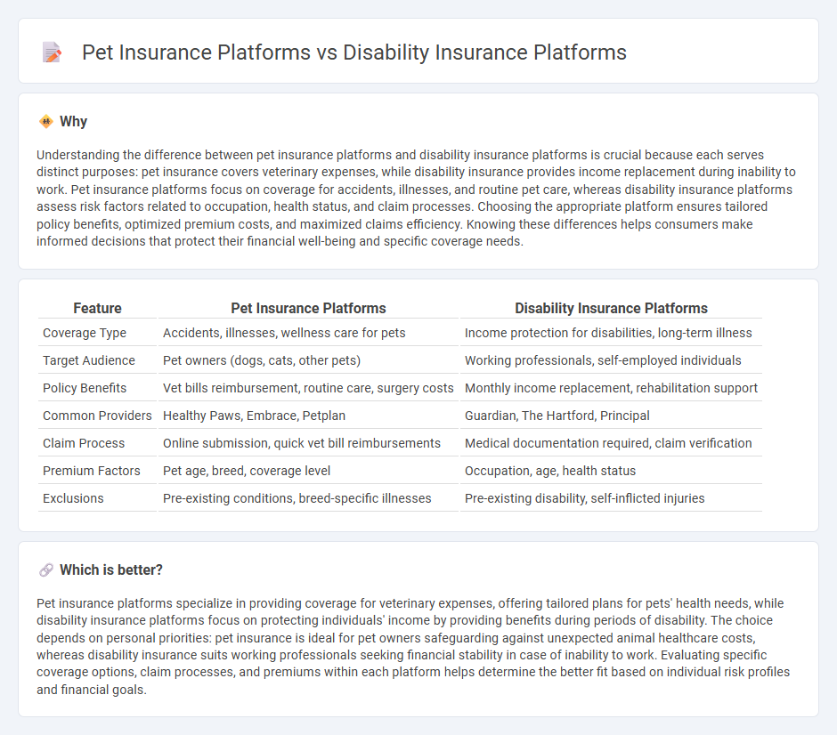 Pet Insurance Platforms vs Disability Insurance Platforms in Insurance