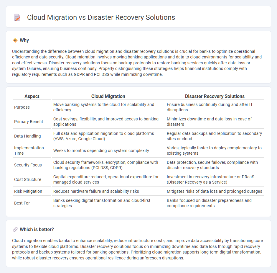 Cloud Migration vs Disaster Recovery Solutions in Banking