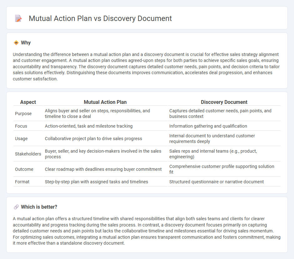 Mutual Action Plan vs Discovery Document in Sales