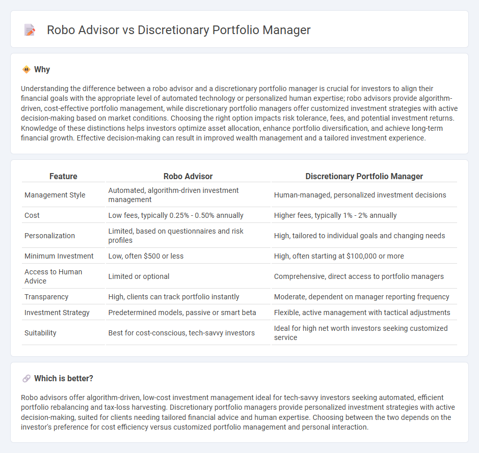 Robo Advisor vs Discretionary Portfolio Manager in Banking